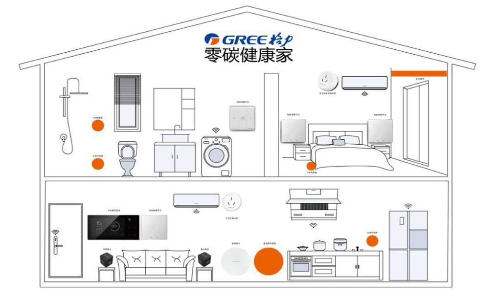 (格力“零碳健康家”效果圖)