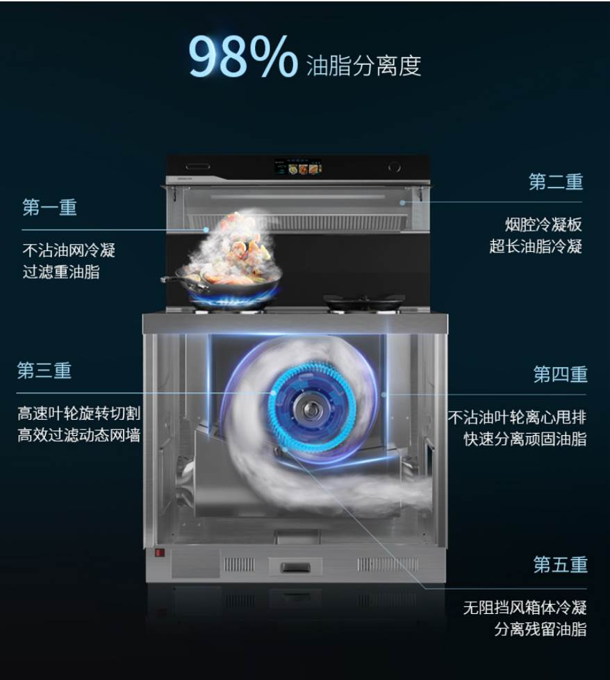 電子設備的屏幕截圖
中度可信度描述已自動生成