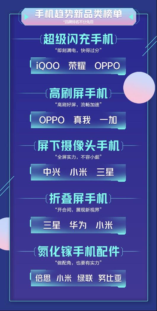 如何讓生活加“電”不一樣?《2021中國電器新趨勢品類榜單》告訴你答案