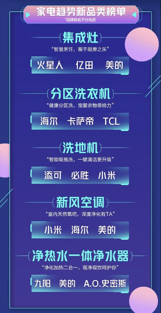如何讓生活加“電”不一樣?《2021中國電器新趨勢品類榜單》告訴你答案
