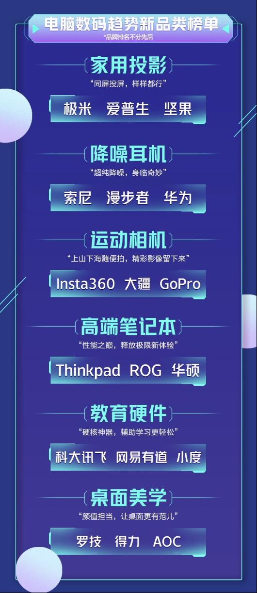 如何讓生活加“電”不一樣?《2021中國電器新趨勢品類榜單》告訴你答案