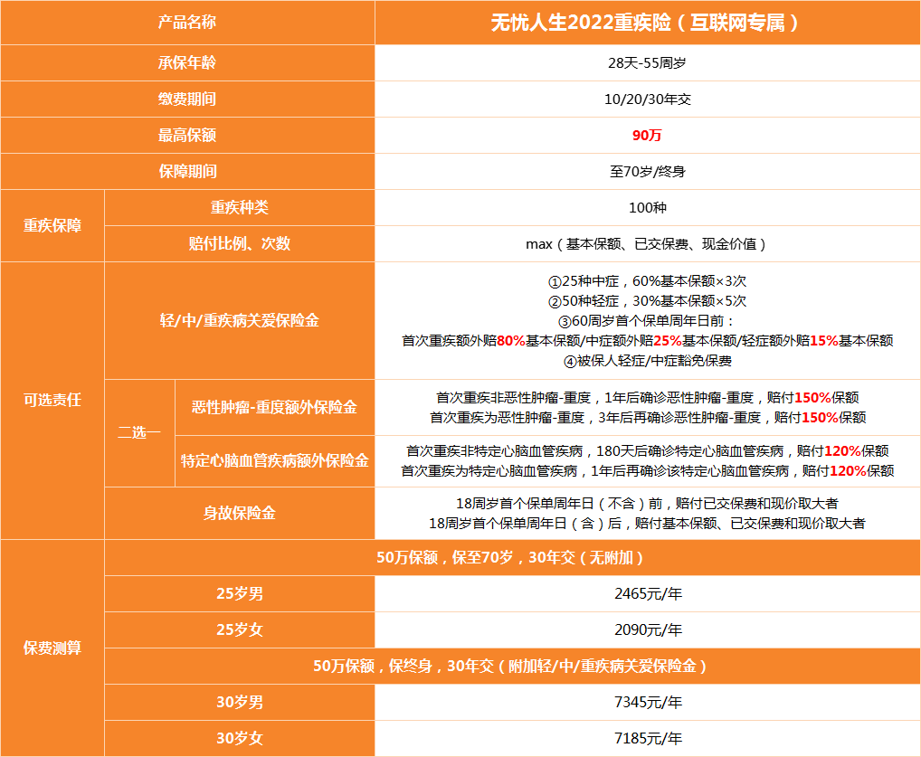 無憂人生-產(chǎn)品形態(tài).png
