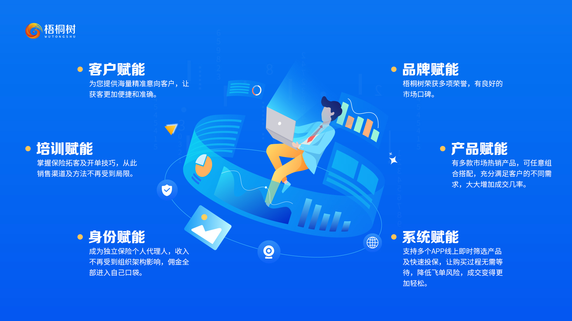 六大賦能機制_2.png.jpg