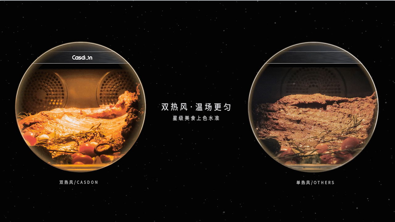 引領(lǐng)行業(yè)變革,凱度雙熱風(fēng)蒸烤集成灶推打造智能一體化廚房解決方案5.png