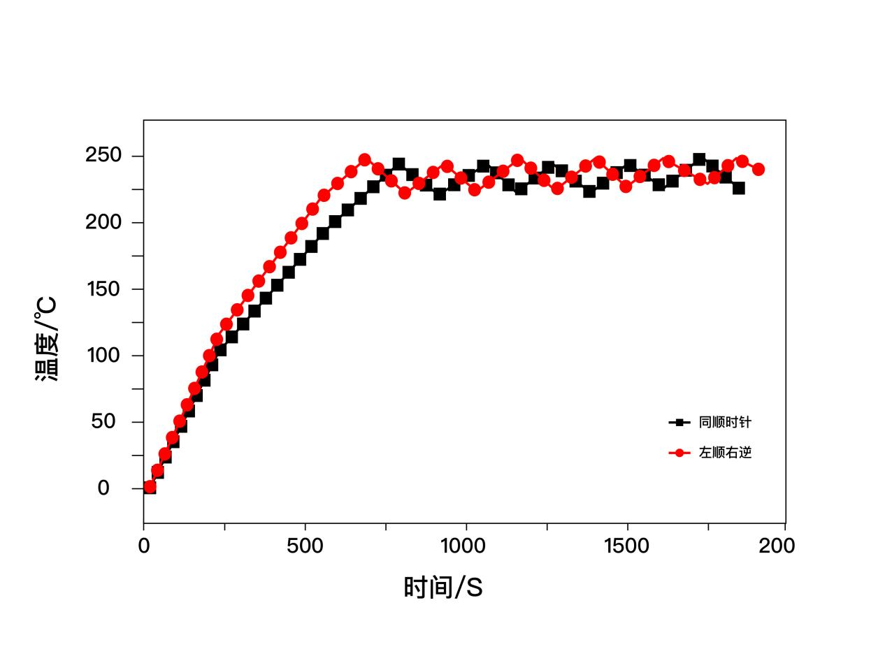 引領(lǐng)行業(yè)變革,凱度雙熱風(fēng)蒸烤集成灶推打造智能一體化廚房解決方案7.png