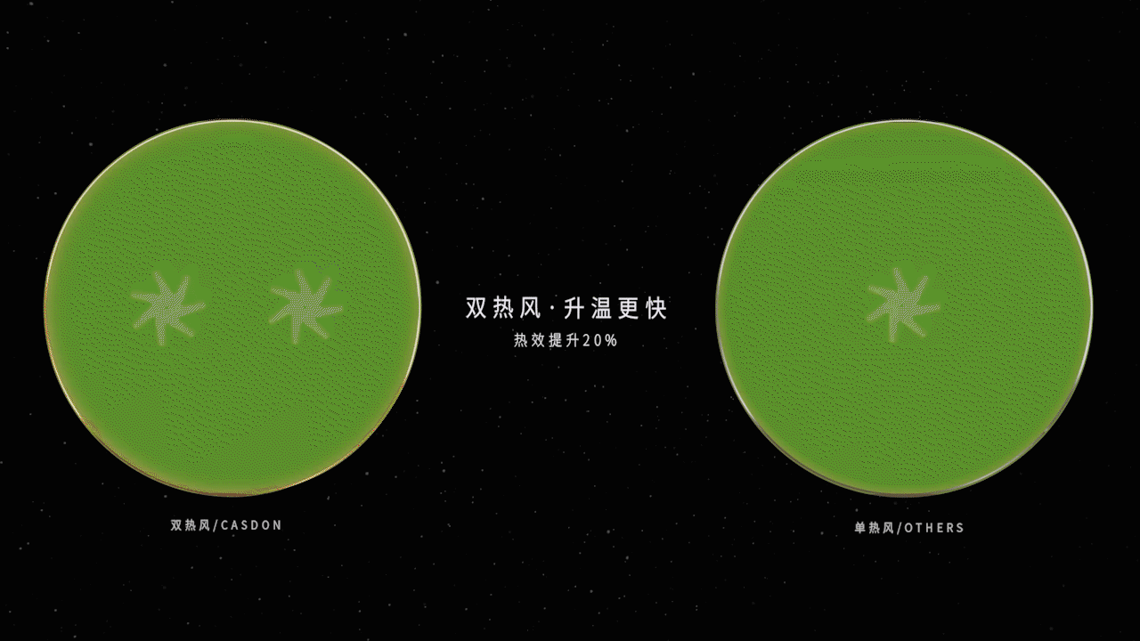 引領(lǐng)行業(yè)變革,凱度雙熱風(fēng)蒸烤集成灶推打造智能一體化廚房解決方案3.png