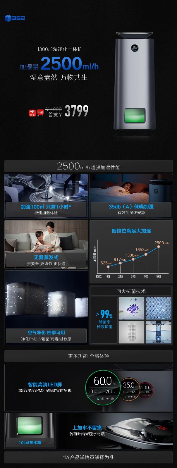 加濕賣點(diǎn)匯總終版20221012.jpeg