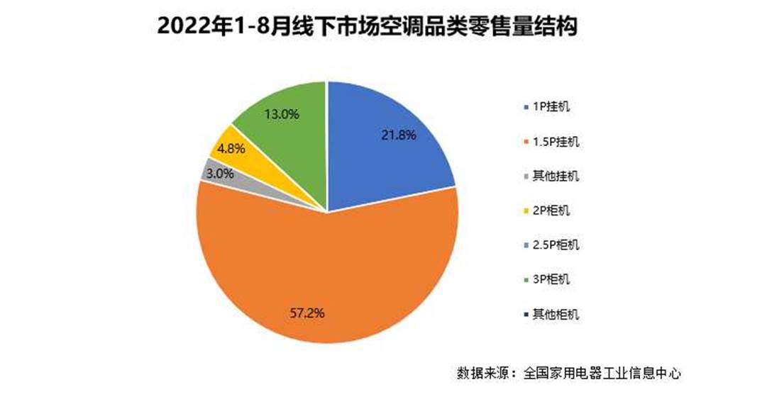 圖表, 餅圖
描述已自動生成