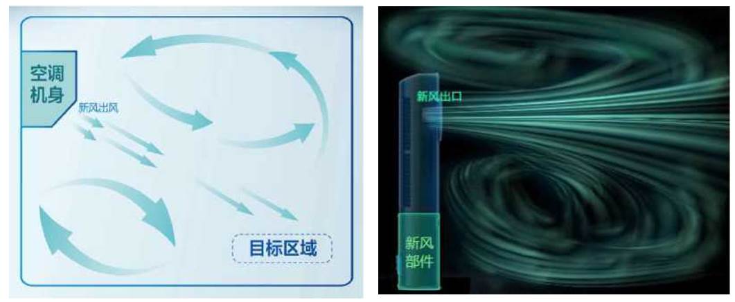 圖形用戶界面, 應用程序
描述已自動生成